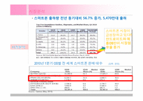 스마트폰의 OS 시장(구글 VS 애플)-5