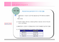 스마트폰의 OS 시장(구글 VS 애플)-10