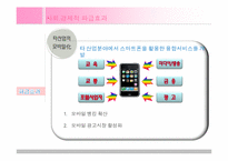 스마트폰의 OS 시장(구글 VS 애플)-11
