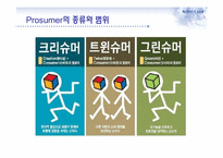 프로슈머 마케팅과 부동산-8