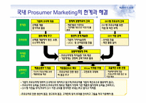 프로슈머 마케팅과 부동산-19