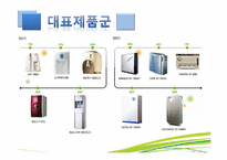 [중소기업론]웅진코웨이 성공요인-6