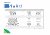 [중소기업론]웅진코웨이 성공요인-12