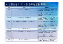 [기업윤리] 신한은행의 윤리경영-16