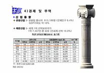 [국제기업환경] 현재 그리스 경제 현황 및 문제점, 향후 방안-12