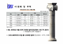 [국제기업환경] 현재 그리스 경제 현황 및 문제점, 향후 방안-14