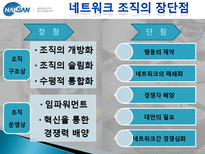 [조직관리론] 학산의 네트워크 조직-7
