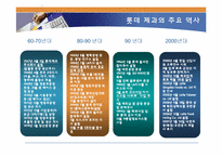 [조직설계] 롯데제과 조직성과-2