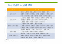 노사관계와 노동운동-7