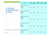 노사관계와 노동운동-11