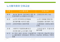 노사관계와 노동운동-12