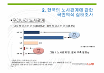 노사관계와 노동운동-13