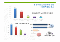 노사관계와 노동운동-14