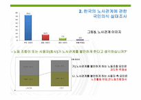 노사관계와 노동운동-15