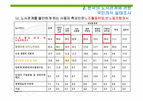 노사관계와 노동운동-17