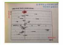 노사관계와 노동운동-18