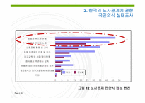 노사관계와 노동운동-19