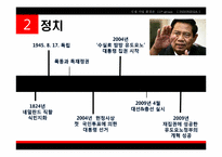 [국제기업환경] 인도네시아-6