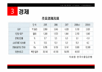 [국제기업환경] 인도네시아-7