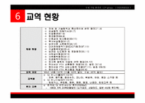 [국제기업환경] 인도네시아-10