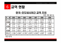[국제기업환경] 인도네시아-11
