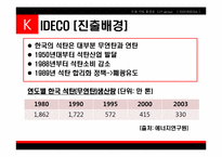 [국제기업환경] 인도네시아-14