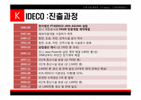 [국제기업환경] 인도네시아-15