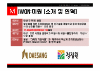 [국제기업환경] 인도네시아-20