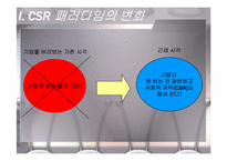 기업의 사회적 책임 CSR(Coporate Social Responsibility)-6