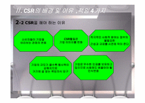 기업의 사회적 책임 CSR(Coporate Social Responsibility)-10