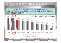 기업의 사회적 책임 CSR(Coporate Social Responsibility)-15