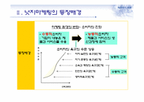 넛지 마케팅과 부동산-4
