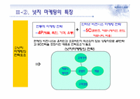 넛지 마케팅과 부동산-7