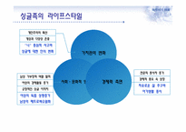 싱글마케팅과 부동산-5