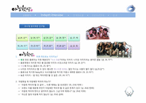 [마케팅] 아침햇살 Revitalization 전략-6
