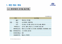 현대자동차 마케팅전략 -YF소나타 국내시장 마케팅 전략을 중심으로-5