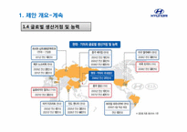 현대자동차 마케팅전략 -YF소나타 국내시장 마케팅 전략을 중심으로-6