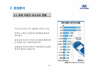 현대자동차 마케팅전략 -YF소나타 국내시장 마케팅 전략을 중심으로-7