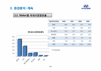 현대자동차 마케팅전략 -YF소나타 국내시장 마케팅 전략을 중심으로-8