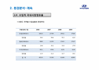 현대자동차 마케팅전략 -YF소나타 국내시장 마케팅 전략을 중심으로-10