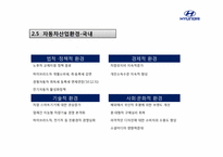 현대자동차 마케팅전략 -YF소나타 국내시장 마케팅 전략을 중심으로-13