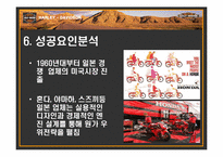 할리데이비슨 마케팅 전략-15