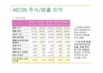 AEON 기업분석 레포트-8