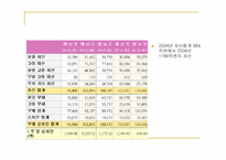 AEON 기업분석 레포트-9
