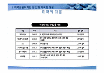 [경제사회학] 세계경제위기와 한국사회의 발전전망-6