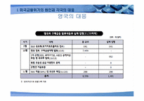 [경제사회학] 세계경제위기와 한국사회의 발전전망-12