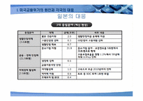 [경제사회학] 세계경제위기와 한국사회의 발전전망-14
