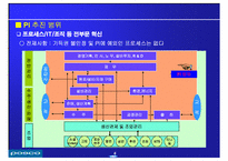 포스코 POSCO의 디지털 경영-7