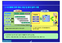 포스코 POSCO의 디지털 경영-14