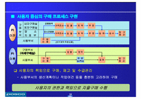 포스코 POSCO의 디지털 경영-17